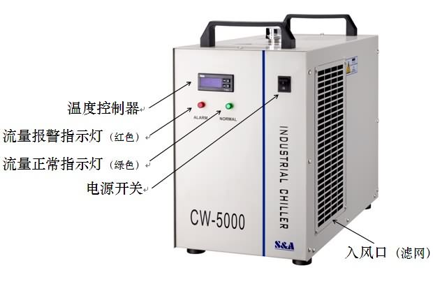 工業冷水機 CW5000 HPMC膠囊 CO2 激光管