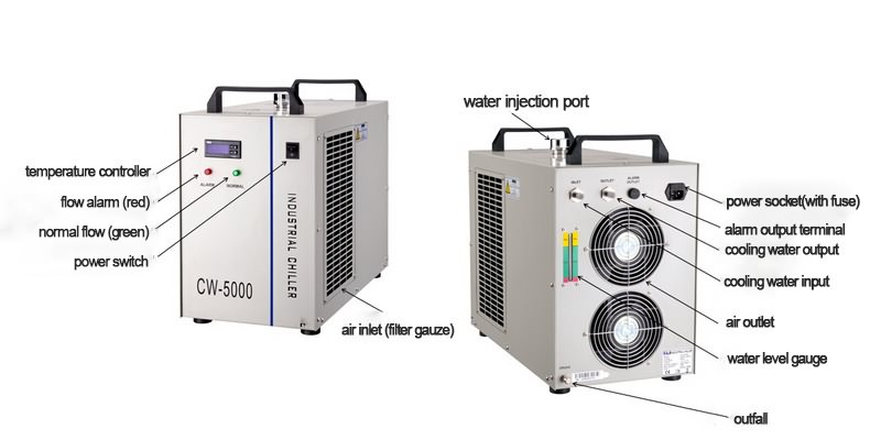 水冷裝置 CW5000