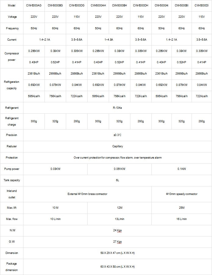 冷水機組技術參數 CW5000