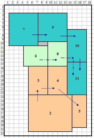 使用最佳序列后布局得到改善 使用最佳序列后布局得到改善