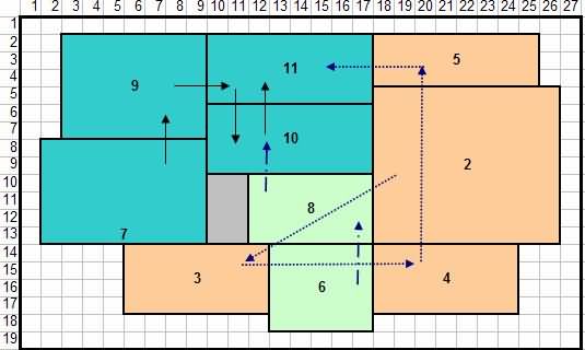 圖14 布局轉換 圖14 布局轉換