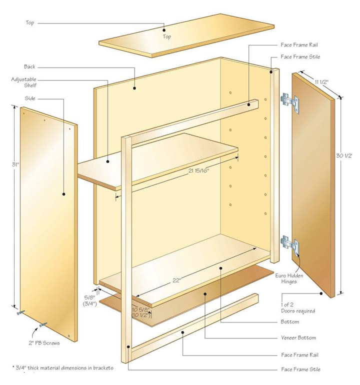 定制櫥柜項目的數控機床 定制櫥柜項目的數控機床