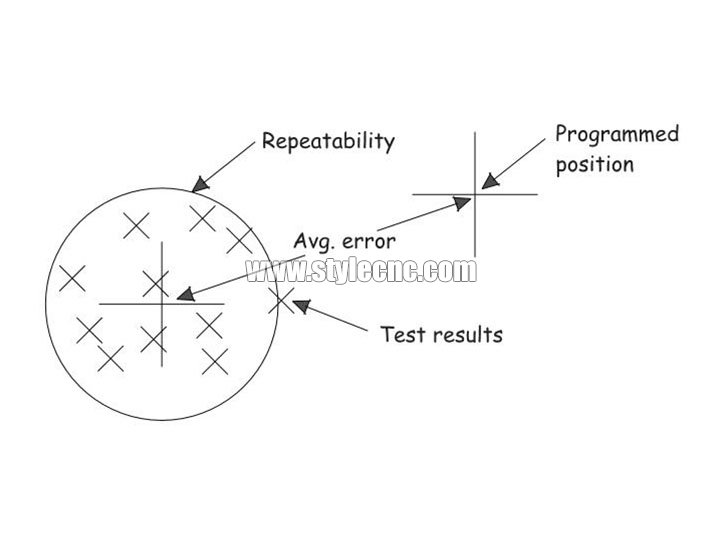 數控雕刻機的切割質量和精度