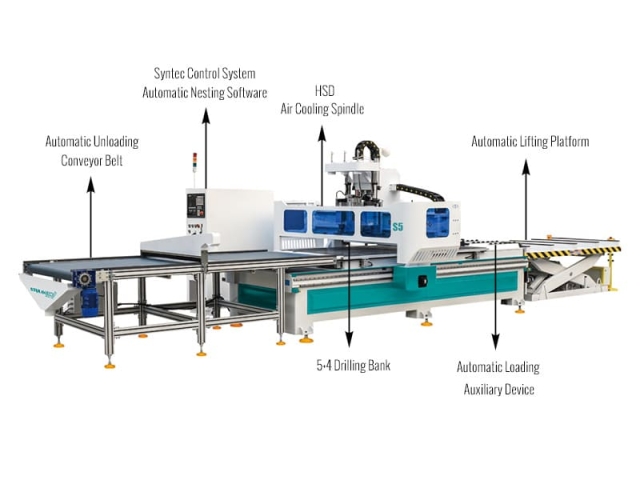 加拿大定制家具自動套料數控雕刻機