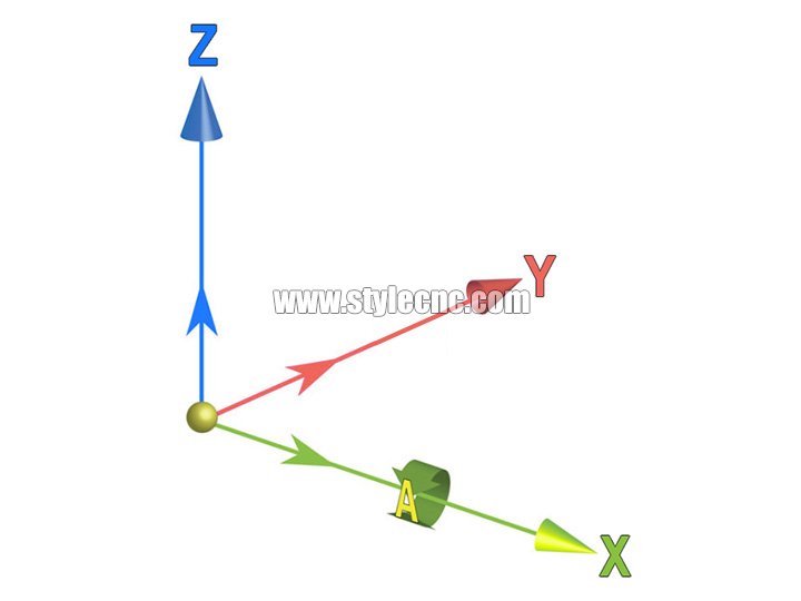 四軸數(shù)控銑床