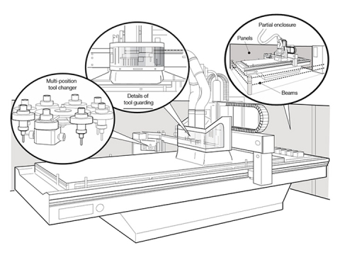 數控銑床和數控加工中心安全作業規范 數控銑床和數控加工中心安全作業規范