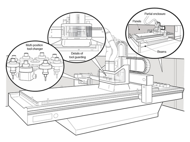 數控銑床和數控加工中心安全作業規范