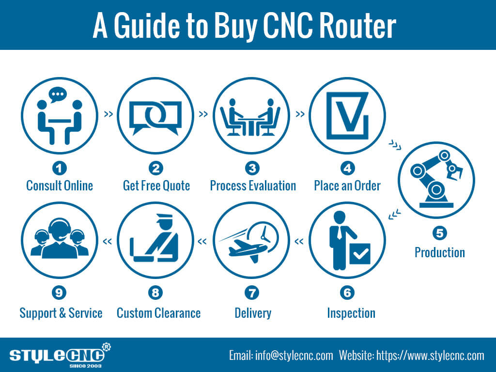 如何購買數控雕刻機? 如何購買數控雕刻機?