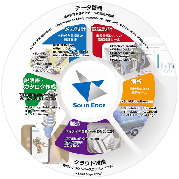 Solid Edge的 2022 Solid Edge的 2022